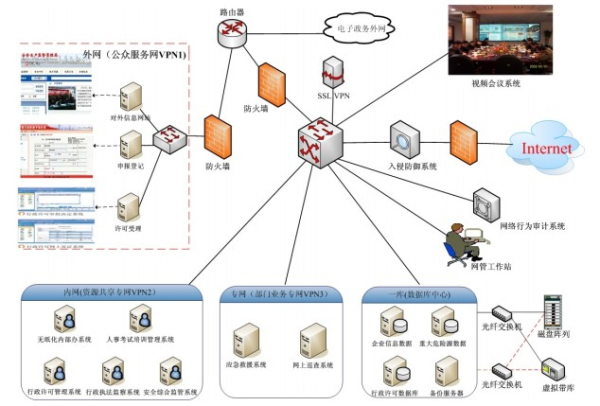安監(jiān)行業(yè)總體解決方案 軟件開發(fā)的關(guān)鍵技術(shù)與應(yīng)用實(shí)踐